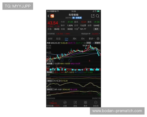 波胆和反波胆是什么意思平台对比防骗避坑
